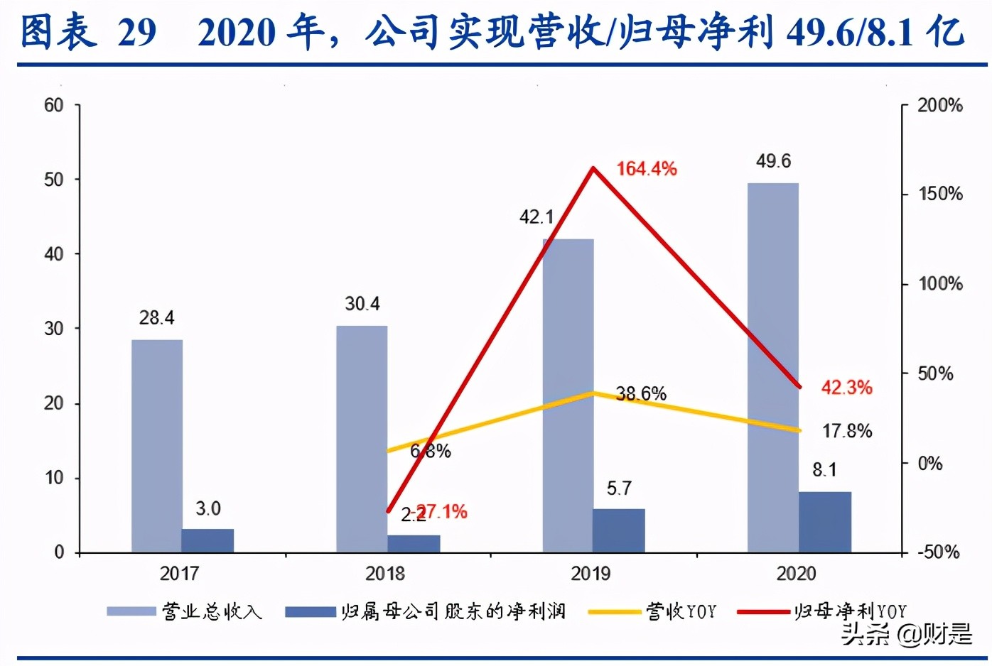 东鹏饮料深度研究报告：鲲化为鹏，志图神州
