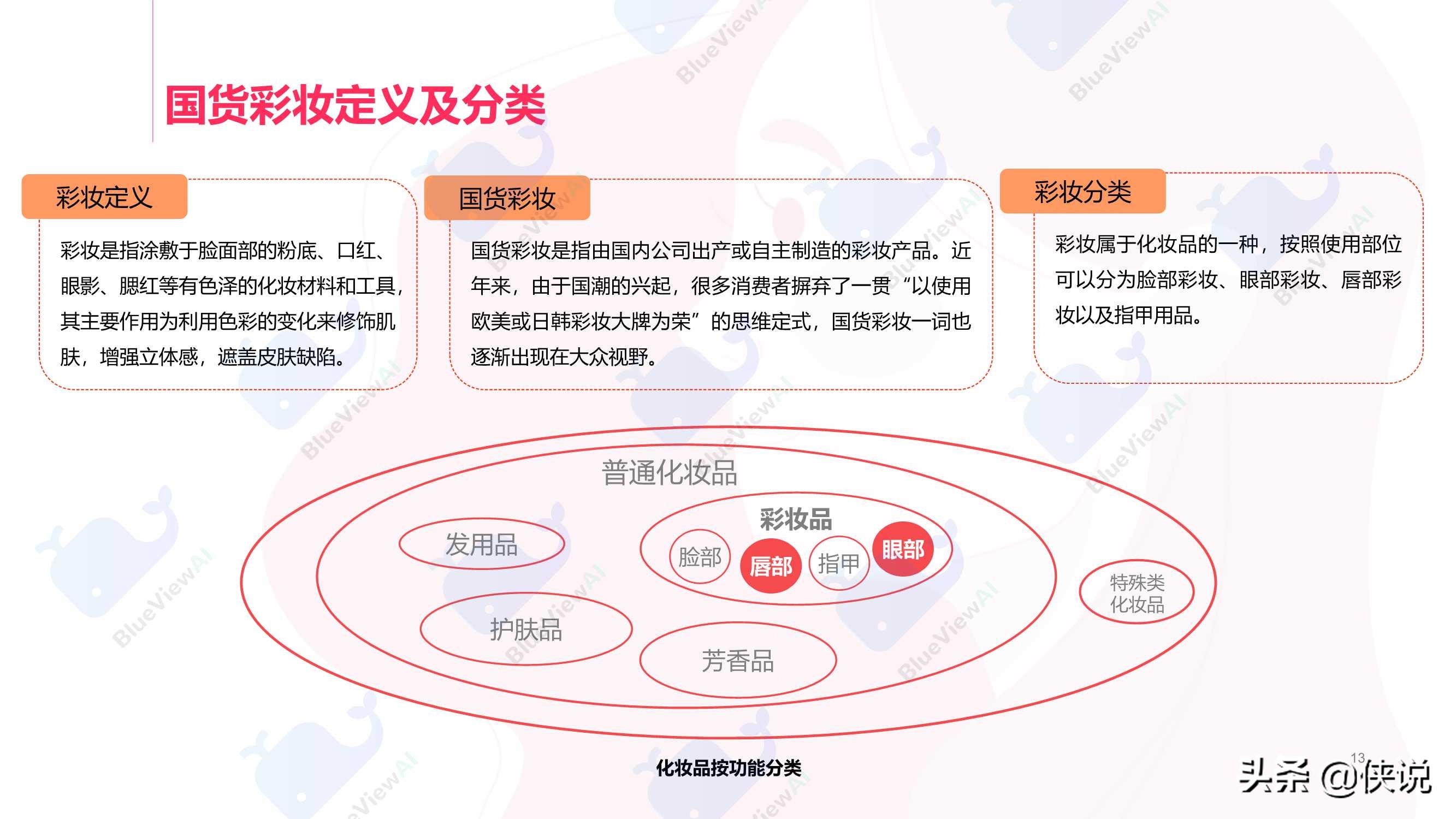 新国货彩妆洞察白皮书（蓝色光标）