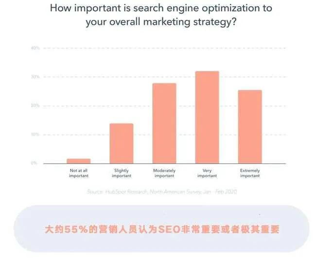 2021年，外贸营销型网站建设攻略
