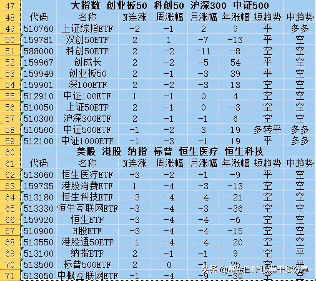 2021.9.24收盘（最新）主流ETF基金排行 大消费强势归来 有望延续