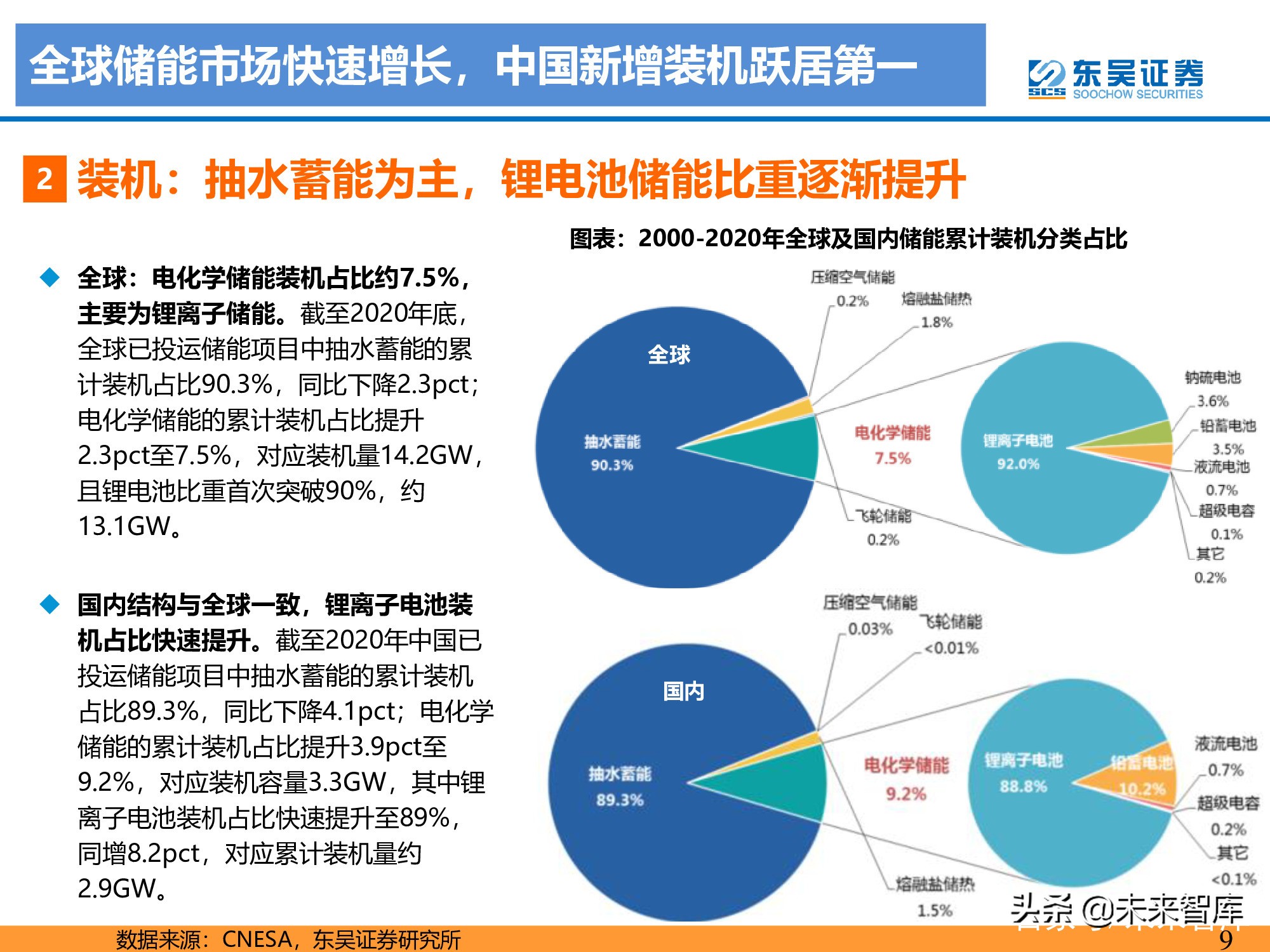 儲能行業深度報告聚勢前行如日方升開啟萬億藍海新篇章