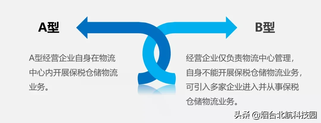 保税物流中心，到底是什么？