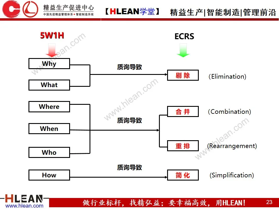 「精益学堂」生产异常管理