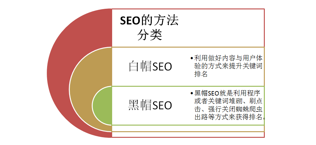 seo流量是什么意思（seo流量转换率劫持技术分享）