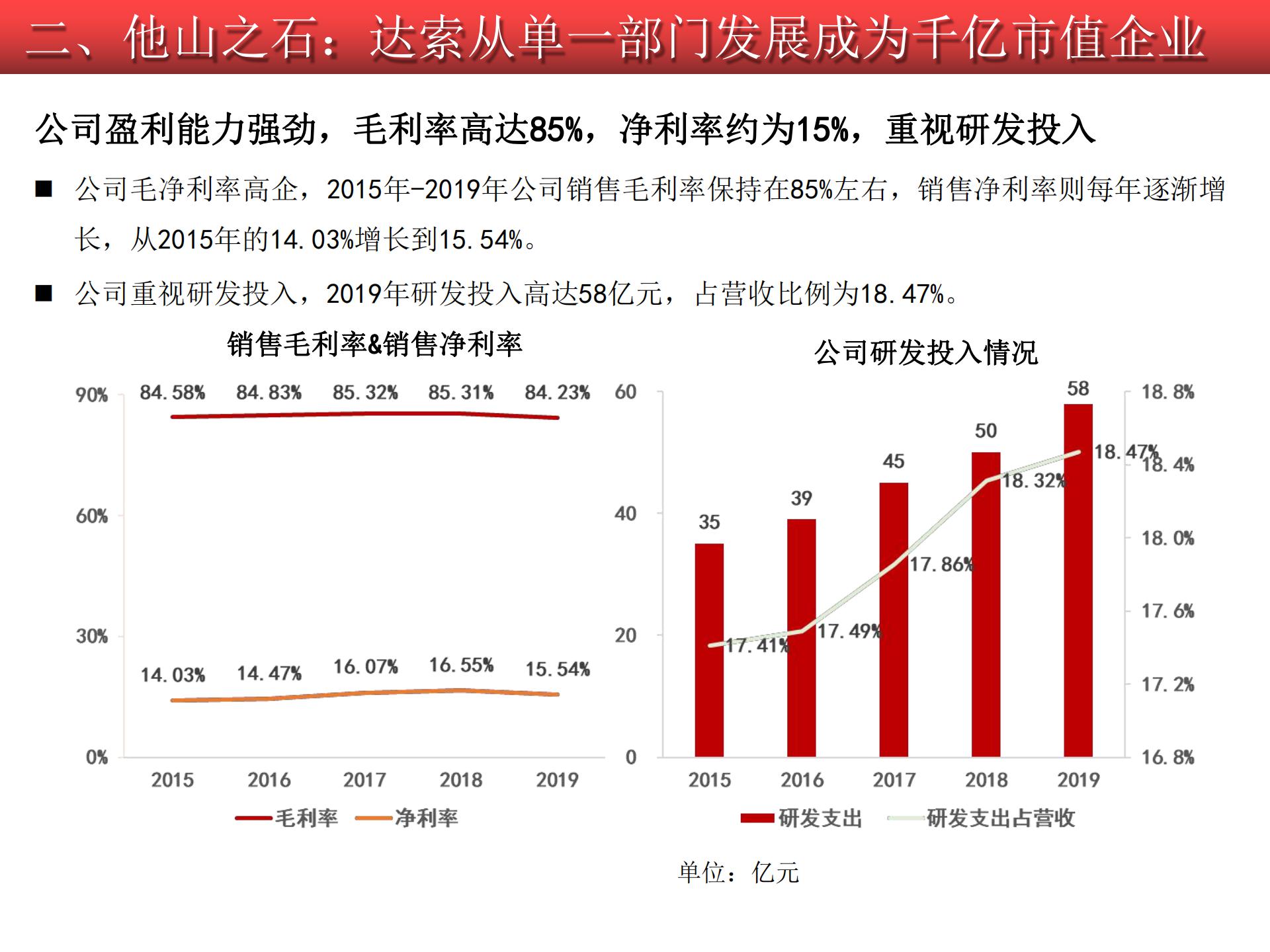 2020-2021工業(yè)軟件行業(yè)研究報告的圖46