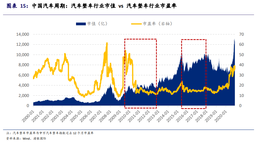 新能源汽车产业投资手册：站在黄金十年的起点，买还是不买