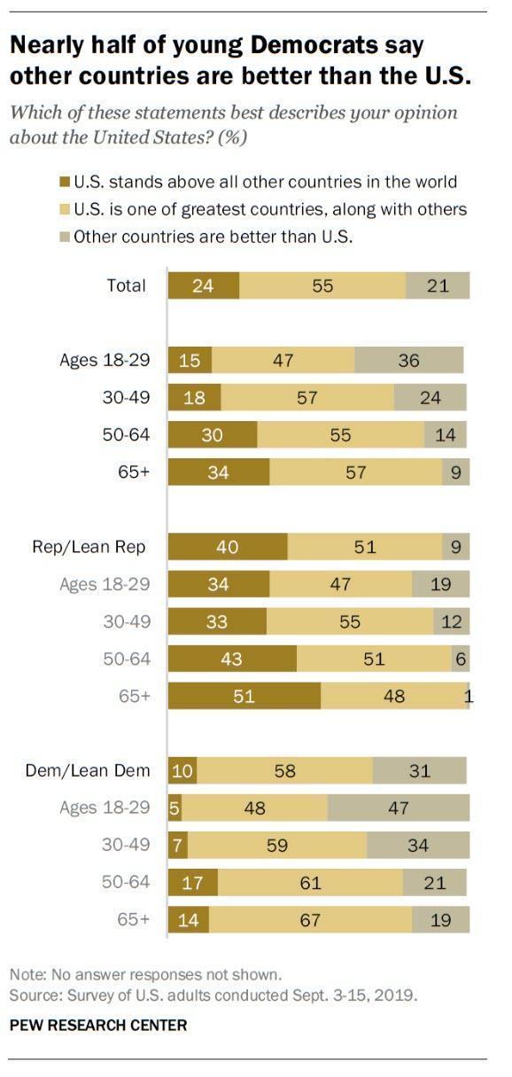 美国89%受访者担心，中国或大量减美债，67%美国人生活急降