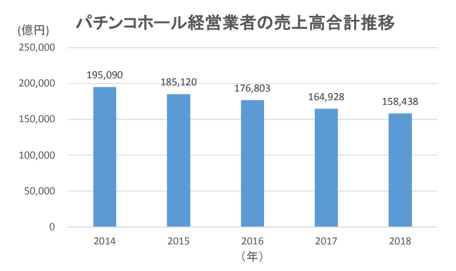 給賭博機做動畫，是門好生意嗎？日本人玩柏青哥一年花13.5千億元
