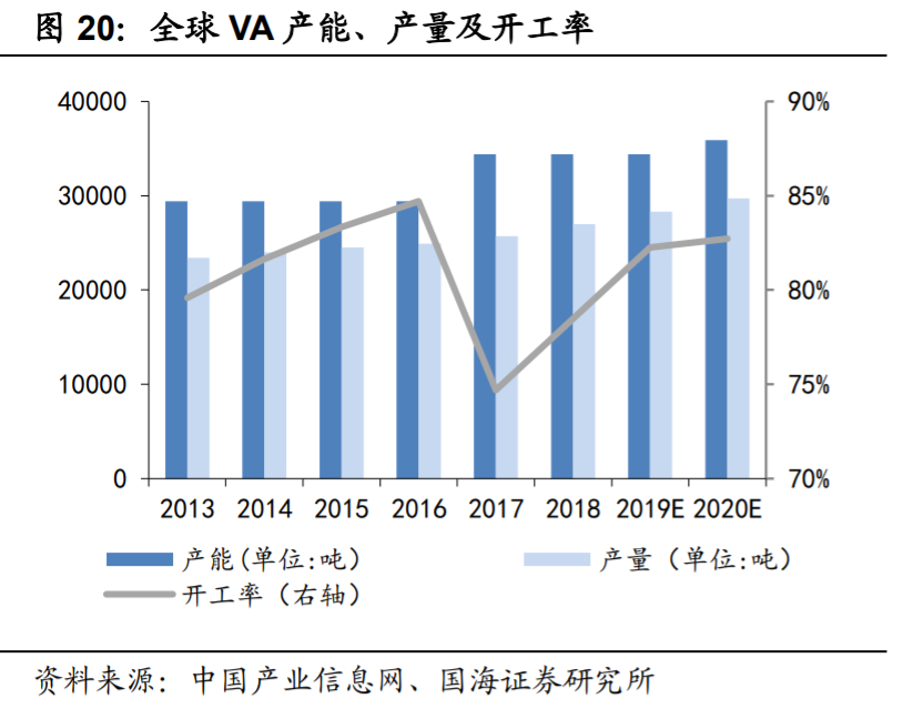 新和成深度解析：打造精细化学品产品群，精细化工龙头蓄势待发