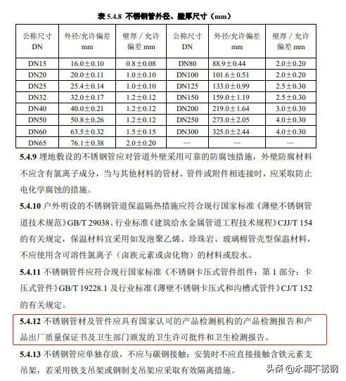 湖南住房和城鄉建設廳：全面推廣不銹鋼水管應用