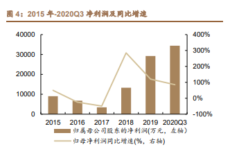 雅克科技深度解析：国产半导体材料霸主，打造一体化业务平台