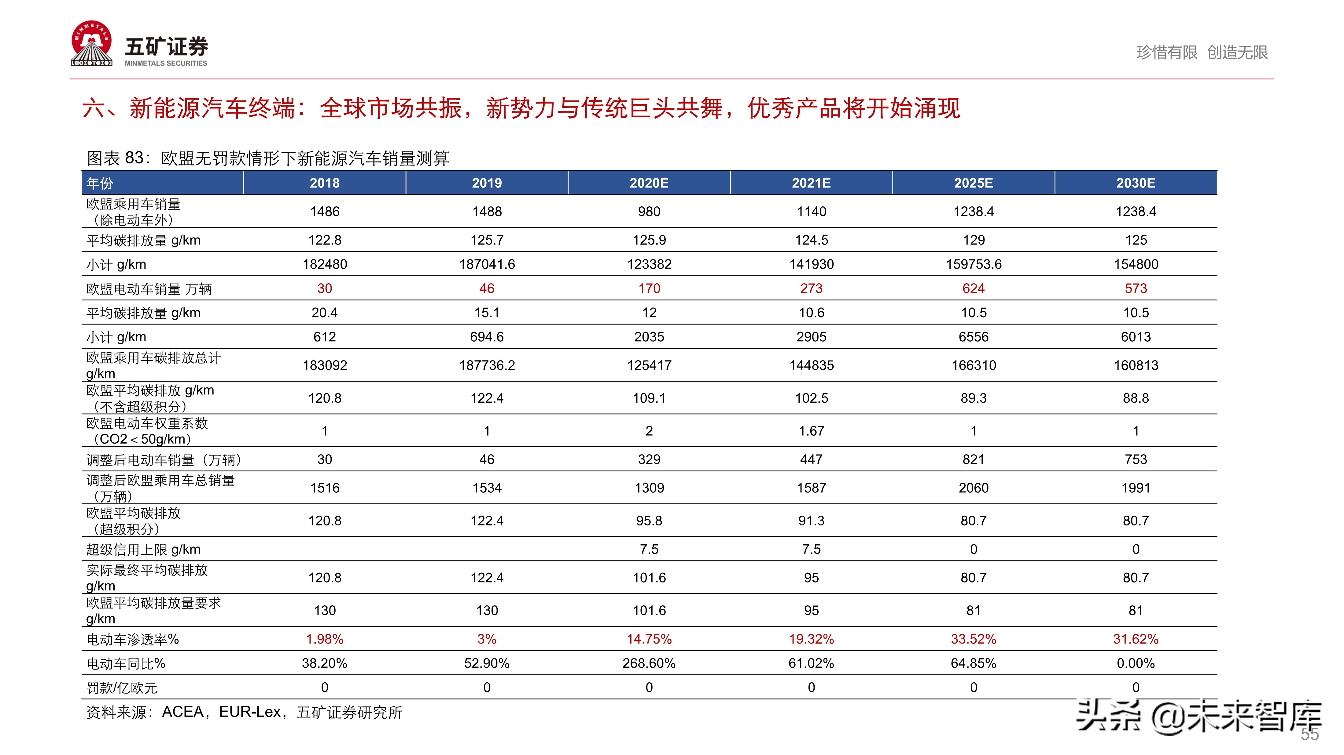 新能源汽车产业链投资策略：伟大时代、伟大赛道孕育伟大企业
