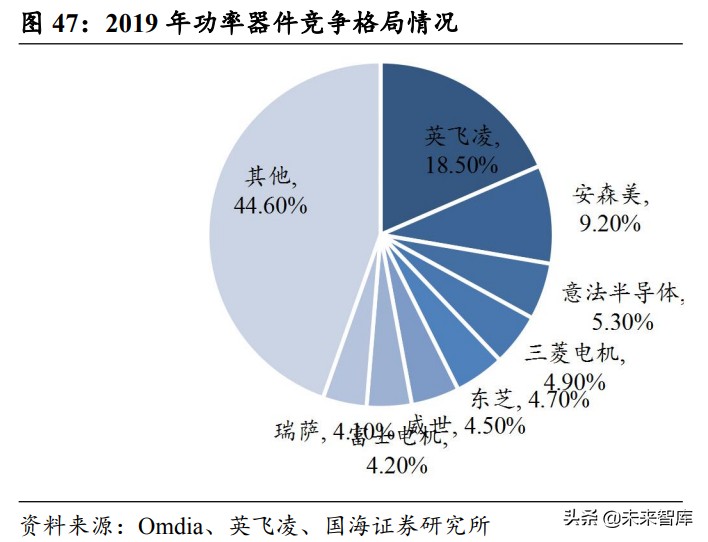 半导体产业深度报告：半导体的两次跨越和引领主线