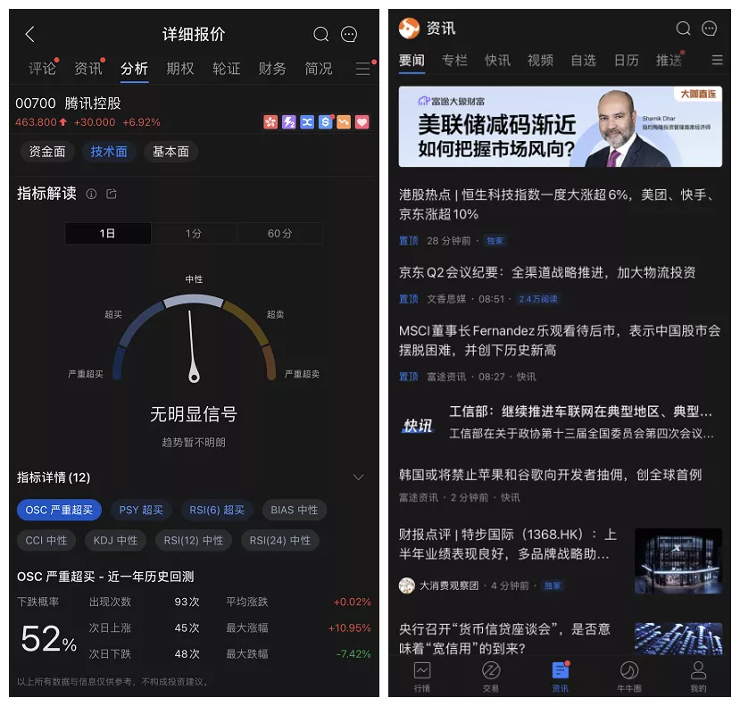 同是互联网券商龙头,Robinhood和富途有什么不同?