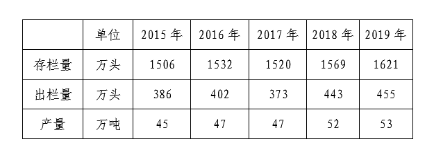 牦牛产业算大账：育肥环节最赚钱，单头利润近3000元