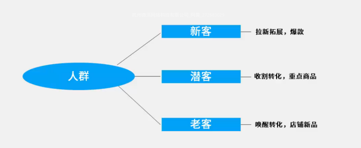 什么是活动定位 如何做好活动定位？