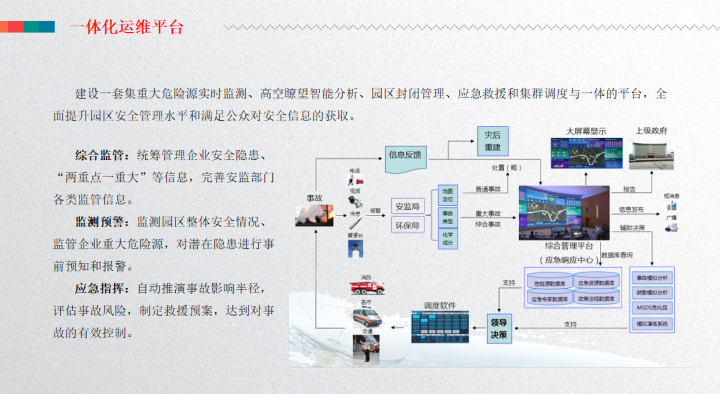 基于大数据，智慧楼宇一体化管理平台建设方案，总共172页