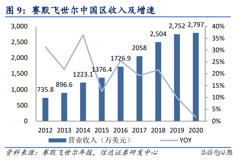 泰坦科技专题报告：打造科研服务一体化平台，做中国的Fisher