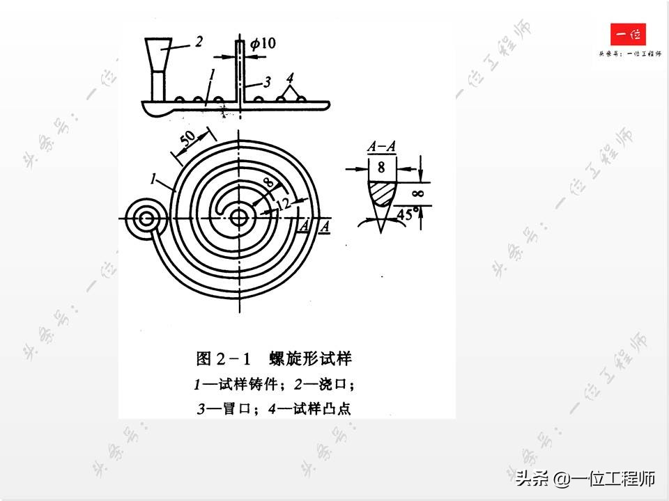 铸造工艺，液态成型的原理，66页内容介绍铸造技术