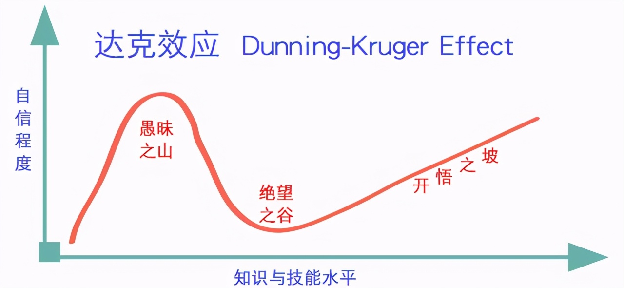 你認識誰不重要，重要的是你是誰