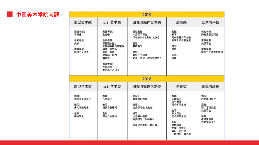小里画室2021届家长会圆满结束|家校合力 备战联考 冲刺未来！