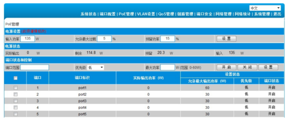 「PoE专栏」网管型PoE交换机有哪些优势？