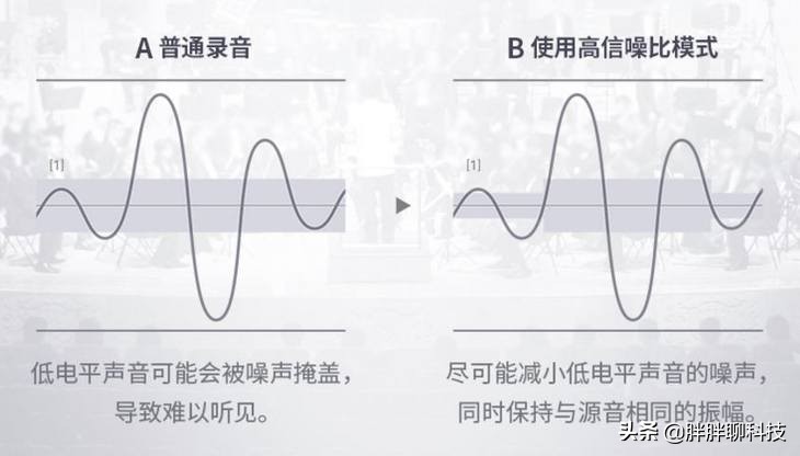 采访、录歌、直播，比比谁更专业？索尼PCM-D10对比飞利浦VTR9200