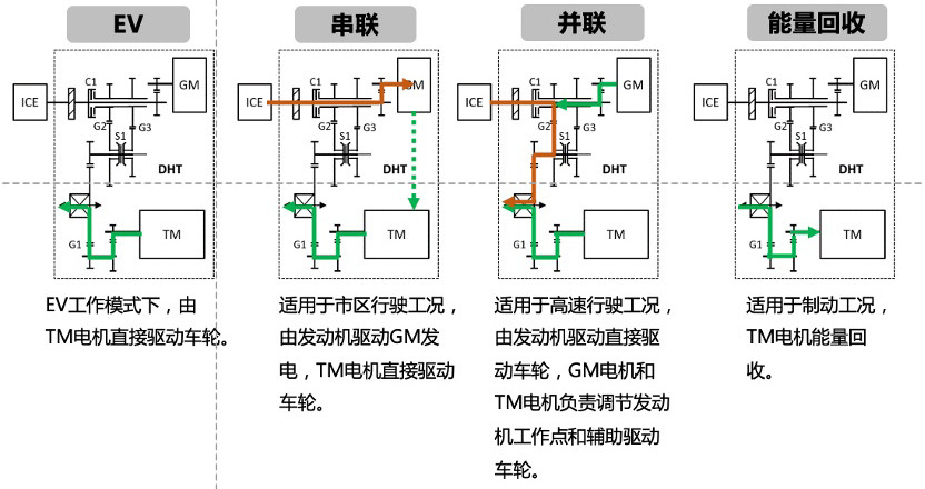 想买新车的且慢！2021年这些新技术就要来了