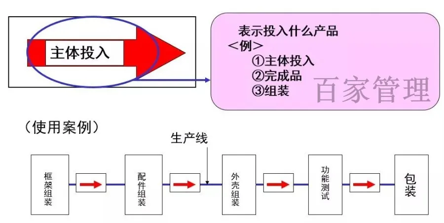 详解！看板（Kanban）管理｜收藏学习！