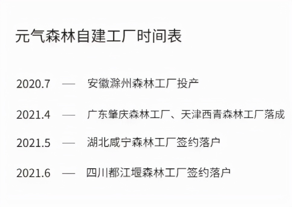 “被逼”自建工厂，元气森林的断供之痛