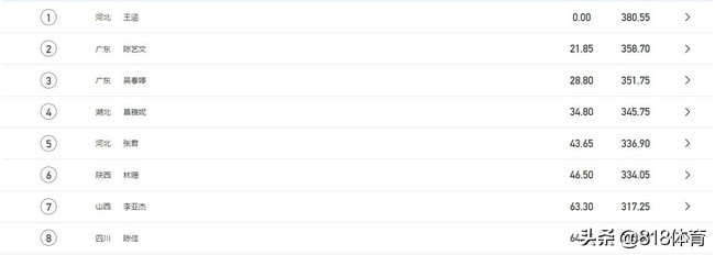 姐妹情深!全红婵闹脾气拿吉祥物抽陈艺文,师姐上演摸头杀一脸宠溺