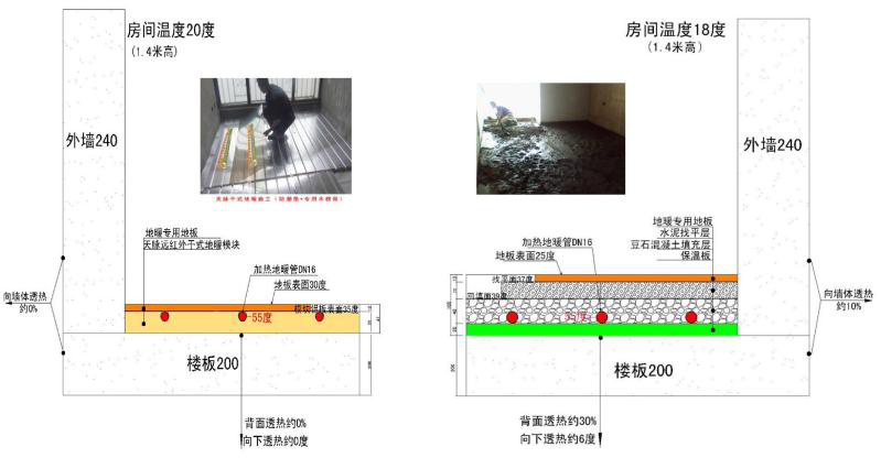 普通濕式地暖和鋁板干式地暖主要區(qū)別有哪些？