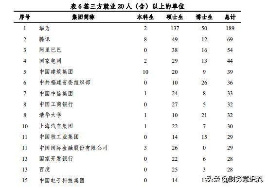 清华大学一年花310亿值不值？都用到哪去了？