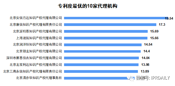 廣東省軟件和信息技術(shù)服務(wù)業(yè)授權發(fā)明專(zhuān)利分析