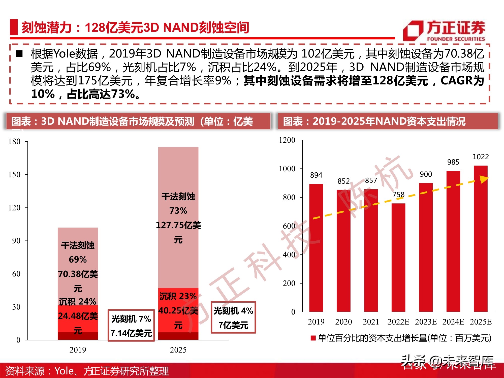 半导体刻蚀机行业112页深度研究报告