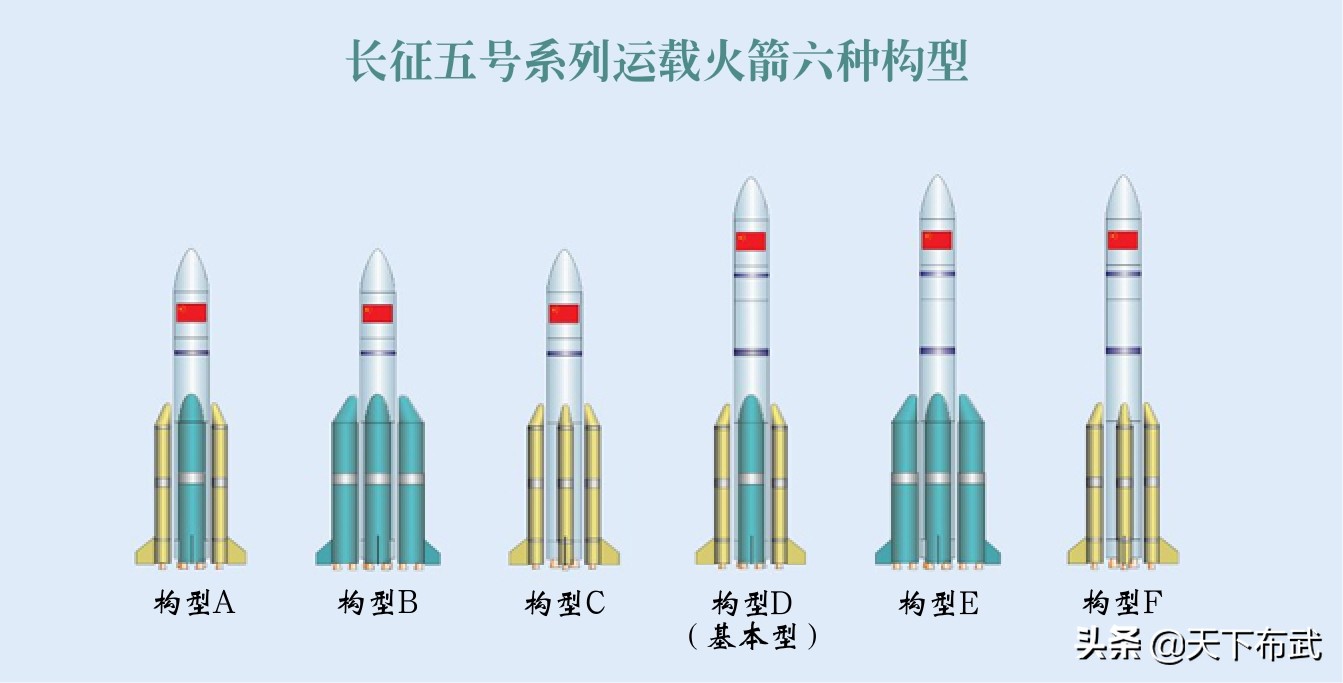 近地运载25吨，建设空间站全靠它，长征-5B在全球处于什么水平？