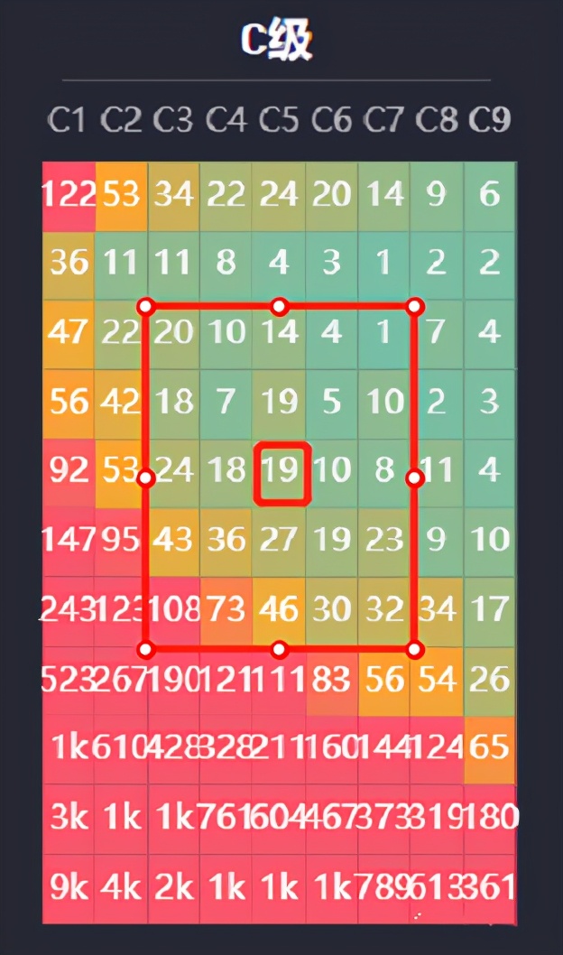 直播流量下滑！被“兴趣电商”甩掉的直播间该如何自救翻盘？