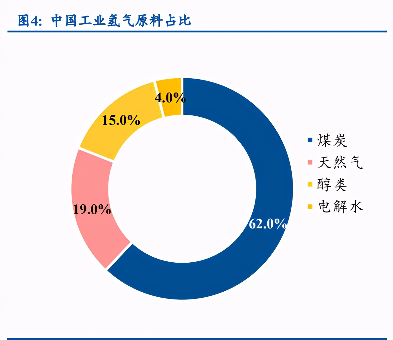 燃料电池行业深度报告：燃料电池汽车处于爆发前夕