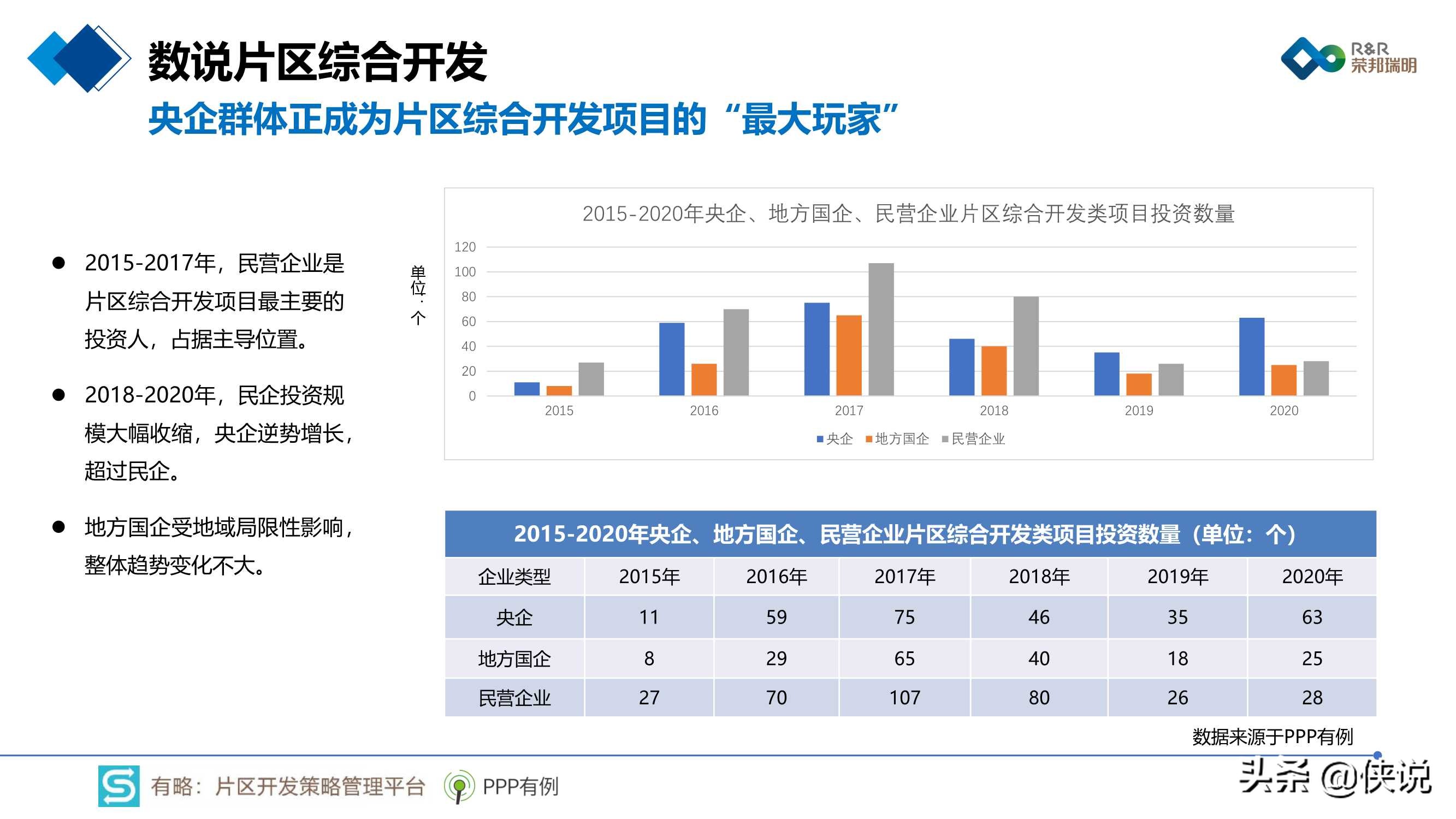 2020年片区综合开发分析报告暨2021年投资展望