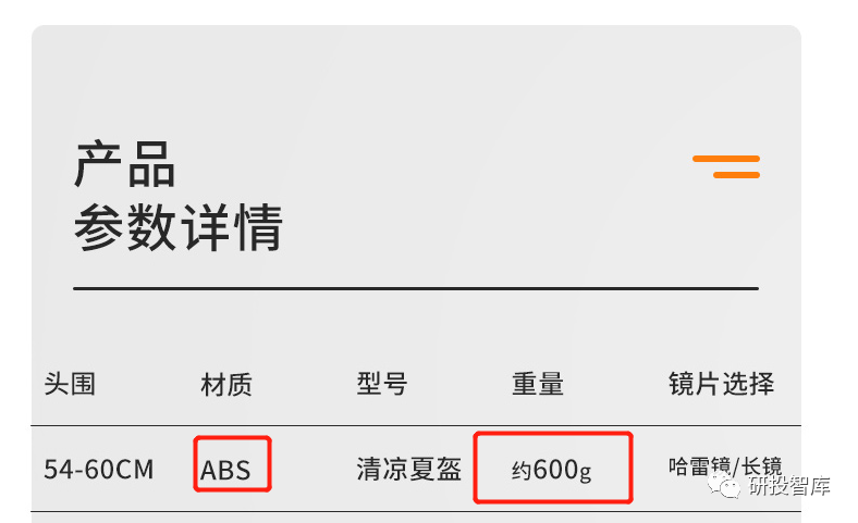 口罩暴涨刚熄火，“头盔”又暴涨，这次哪个期