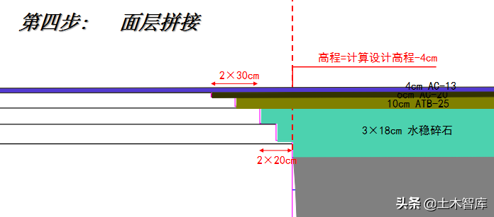 公路改造工程路基路面设计，你确定都会吗？