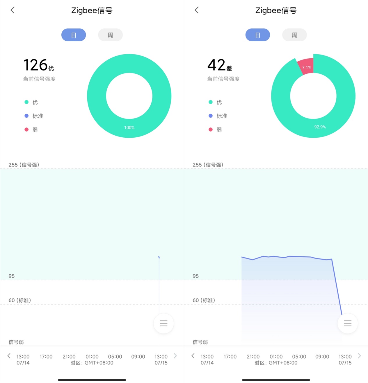 Aqara网关再升级，ZigBee3.0与HomeKit双加持