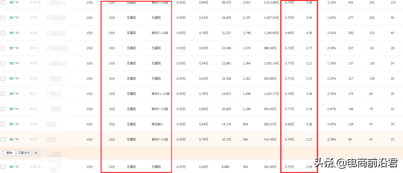 淘宝人群极致优化技术，低成本起爆搜索流量，提升店铺3倍转化率