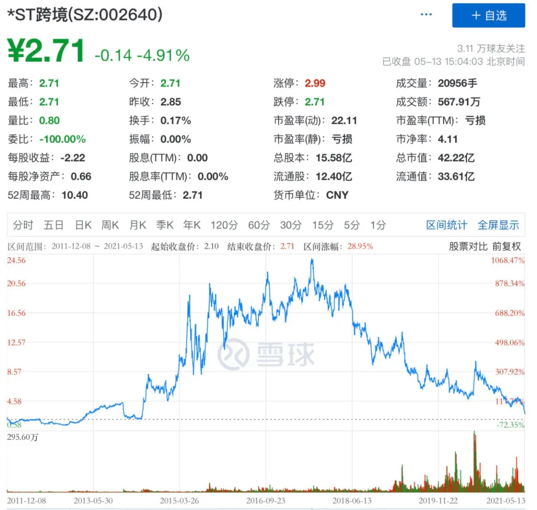 跨境通大败局：两年巨亏60亿，百亿级龙头连环惊雷