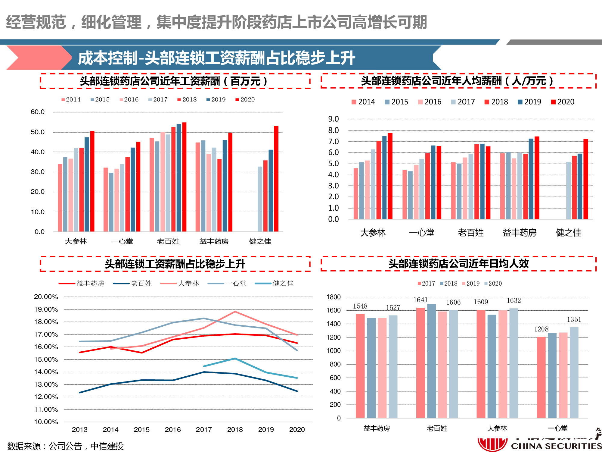 连锁药店行业研究：处方外流趋势显现，线上线下融合共谋发展