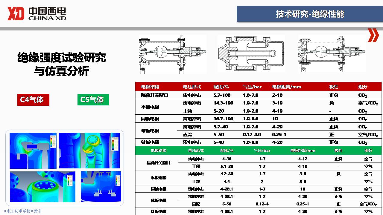 西開電氣技術(shù)中心成勇主任：SF6替代氣體開關(guān)設(shè)備研發(fā)