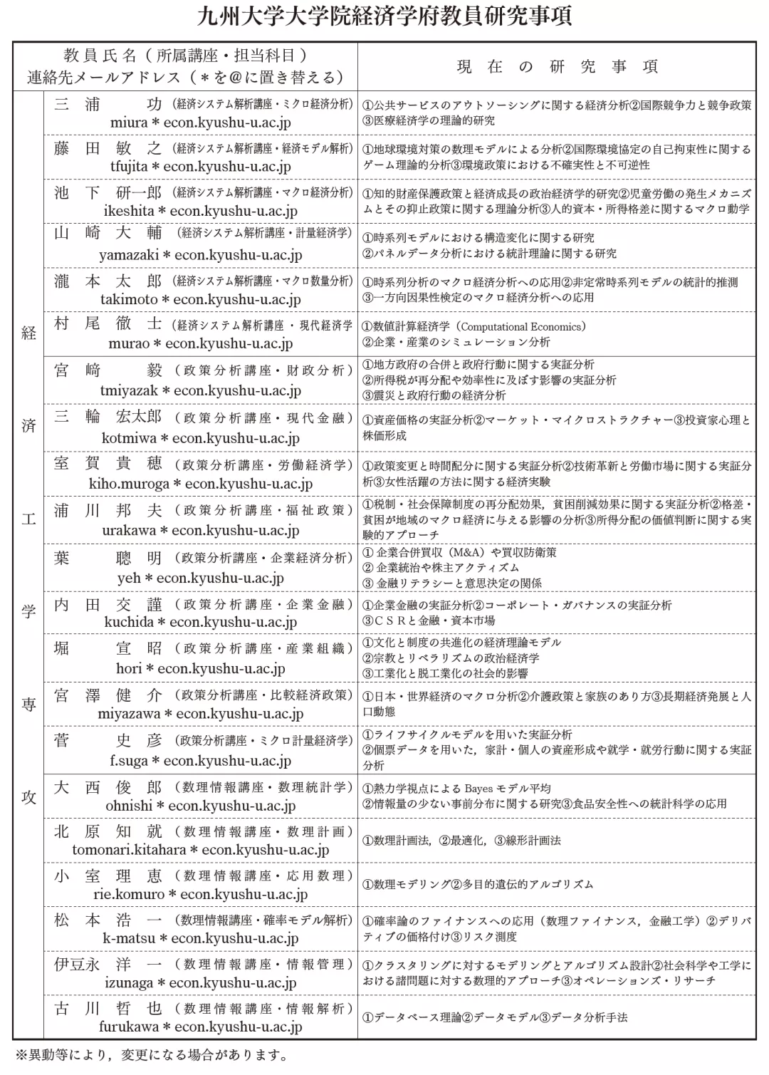 日本经济学TOP院校全攻略——国公立大学上位校