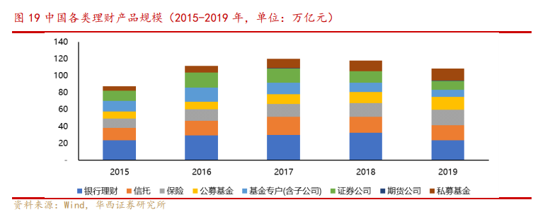 非銀金融投資策略：邁步從頭越，新年勝舊年