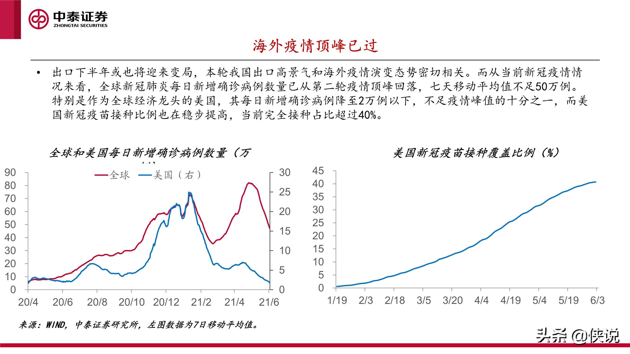 下半年宏观经济和资本市场展望：起落有时，盈亏逆转