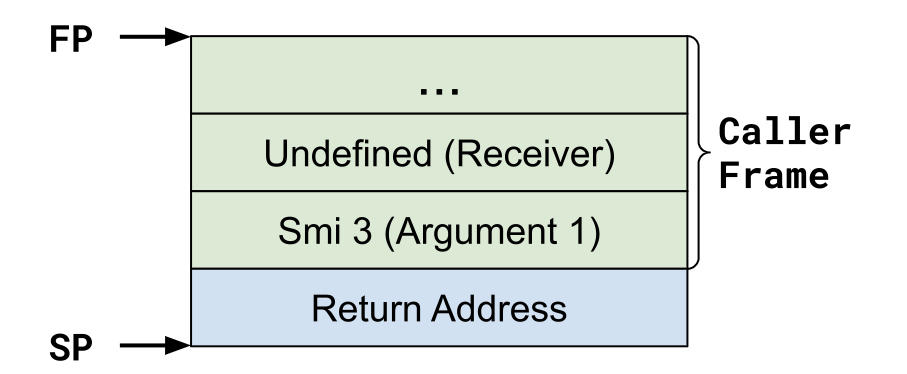 JavaScript 调用提速 40% 的实践
